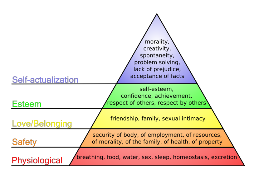 maslow hierachy of needs